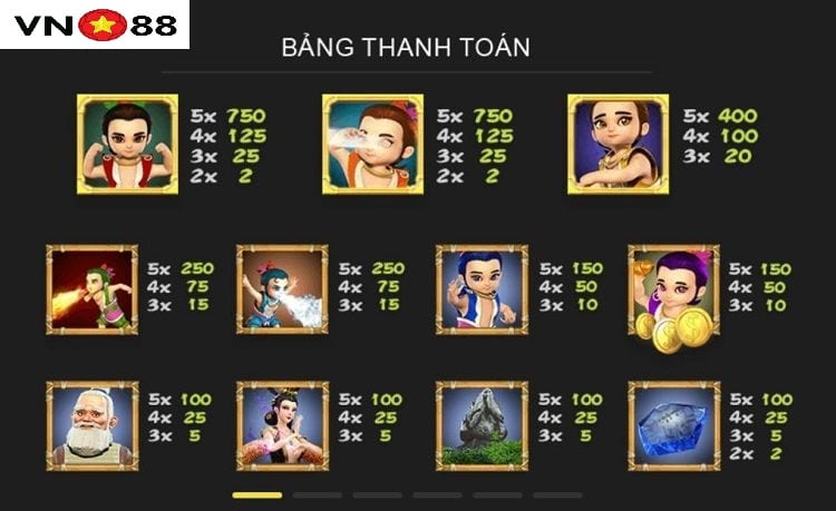 bang thanh toan game 7 Brother